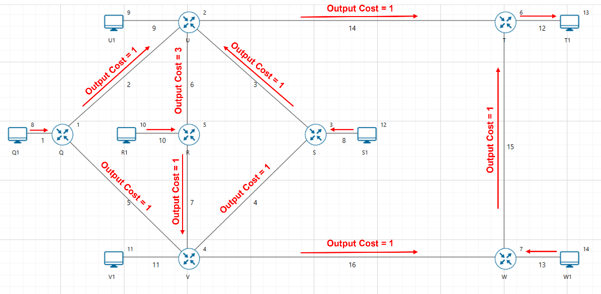 A diagram of a computer network Description automatically generated