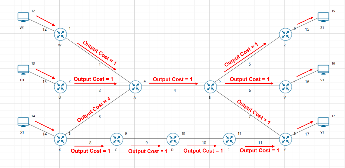 A diagram of a diagram Description automatically generated