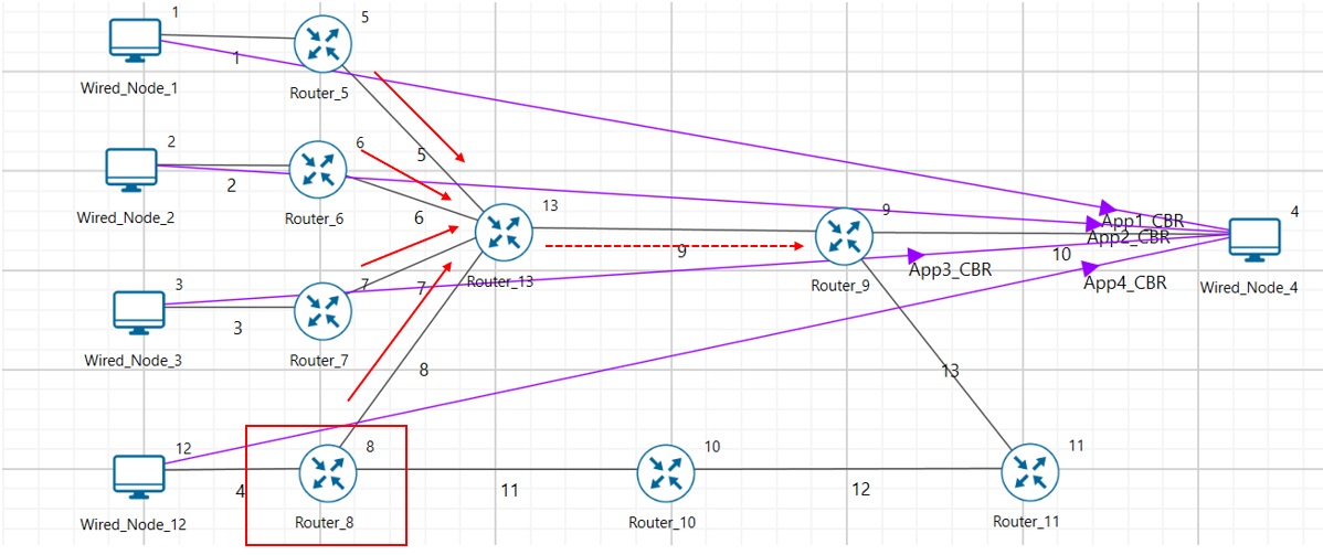 A diagram of a diagram Description automatically generated