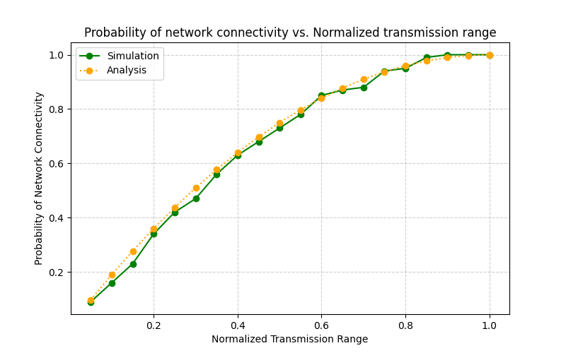 A graph of a network connection AI-generated content may be incorrect.