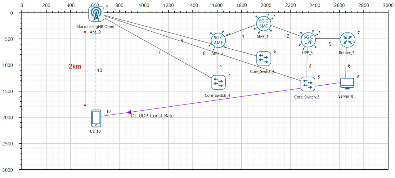 A graph with lines and dots Description automatically generated