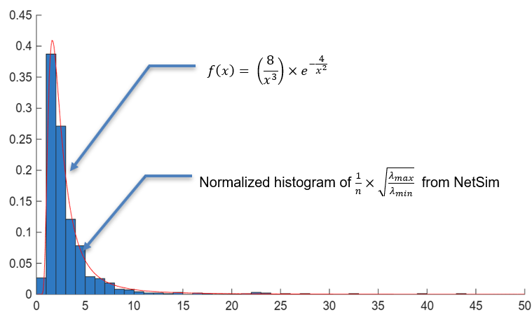 A graph of a function AI-generated content may be incorrect.