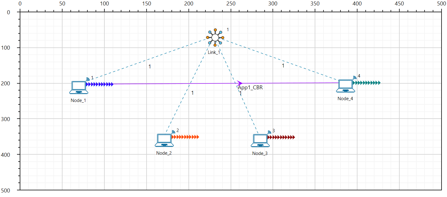 A screen shot of a graph Description automatically generated