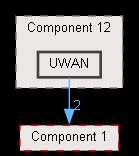 UWAN