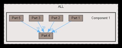 Component 1