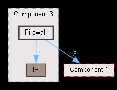 Firewall
