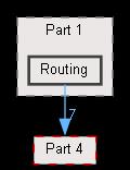 Routing