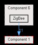 ZigBee