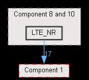 LTE_NR