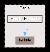 SupportFunction