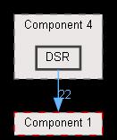 DSR