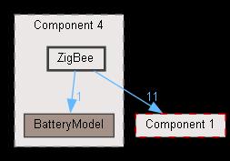 ZigBee