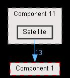 Satellite