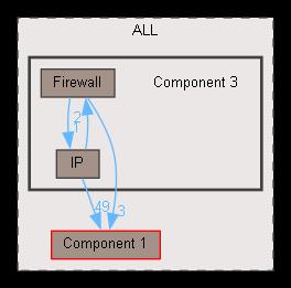 Component 3