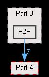 P2P