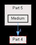 Medium