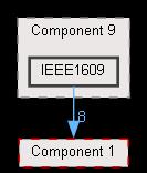 IEEE1609