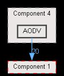 AODV