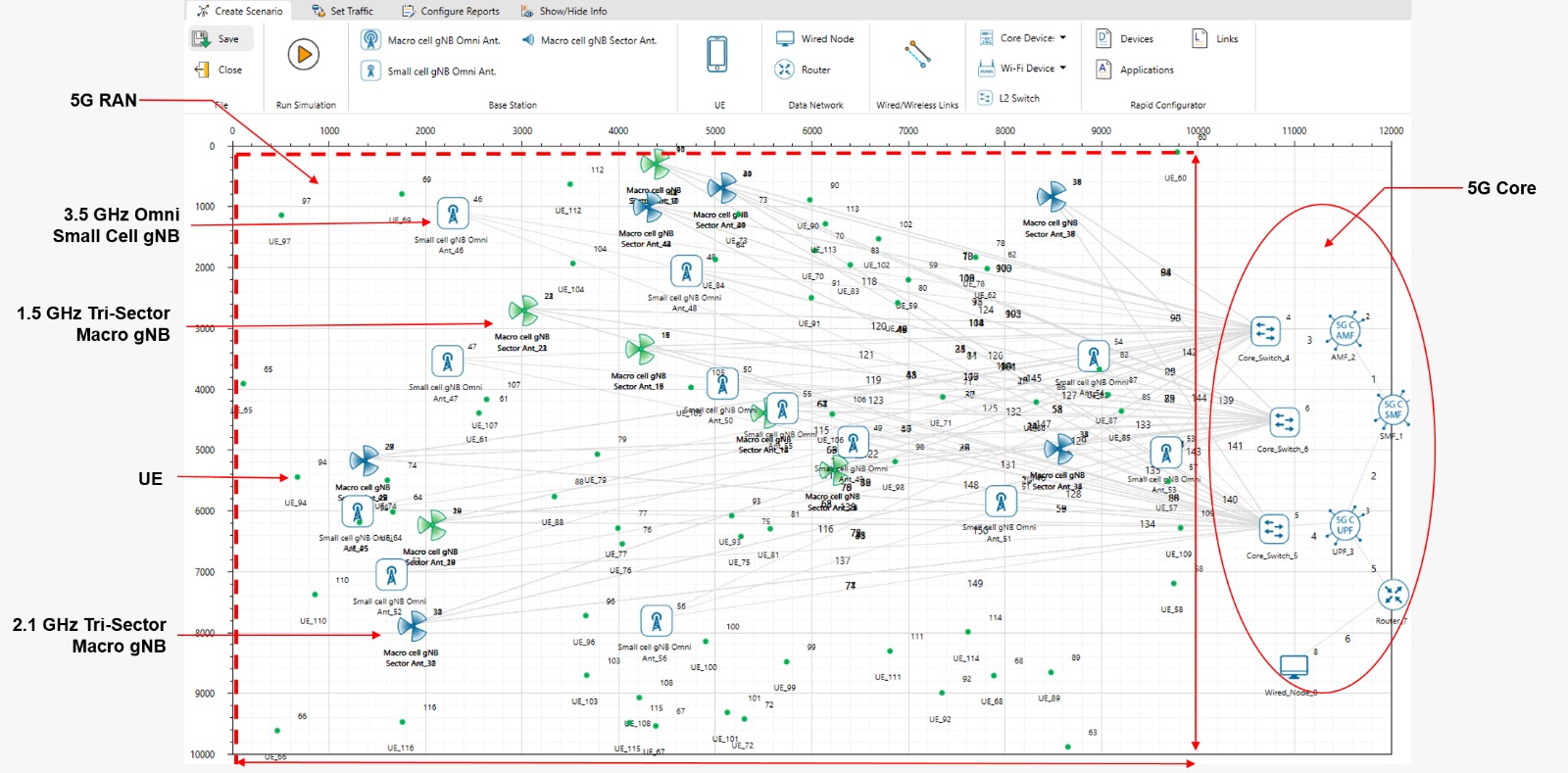 Simulating 5G HetNets: figure one