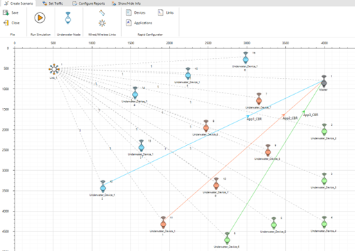 NetSim UWAN scenario with multiple underwater acoustic sensor nodes, ad hoc links, and application flows