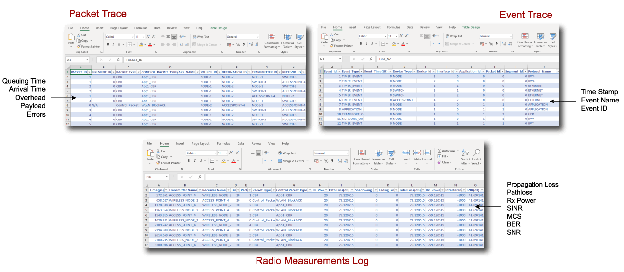 Radio Measurements log