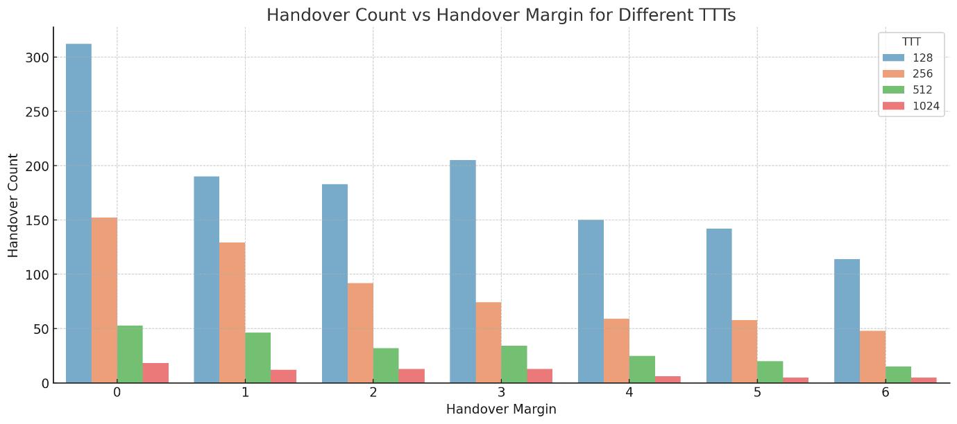 Simulating 5G HetNets: figure one