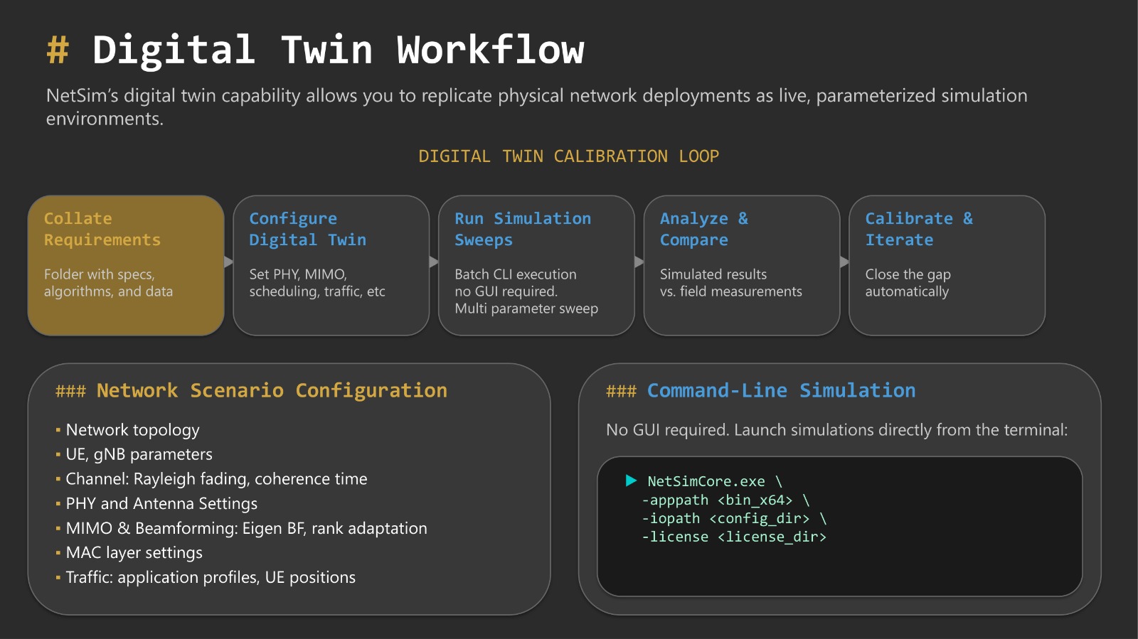 Digital Twin Workflow
