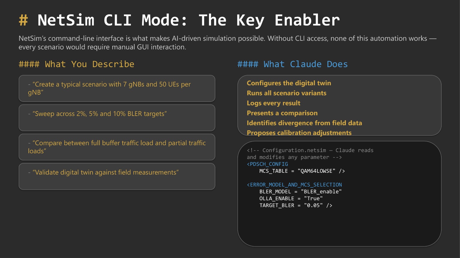 NetSim CLI Mode: Natural language to simulation configuration