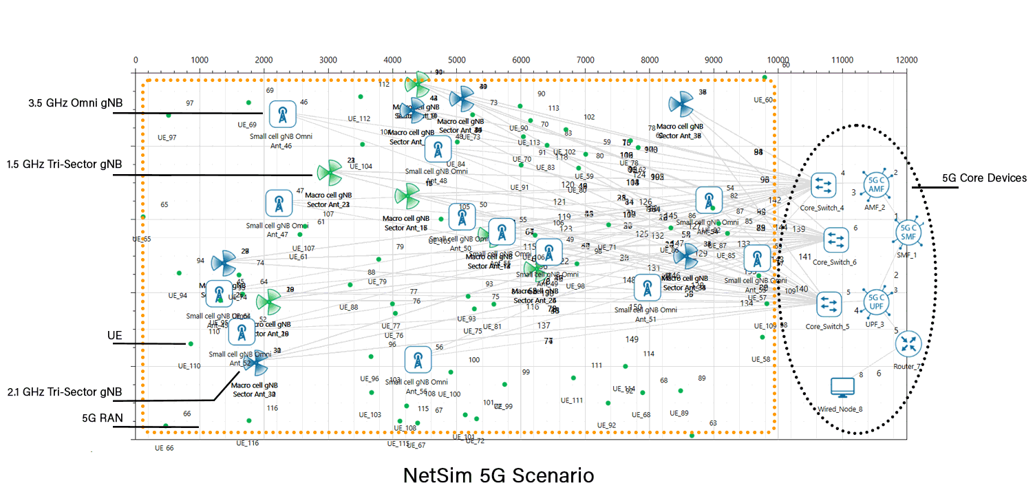 NetSim’s 5G NR Design Window
