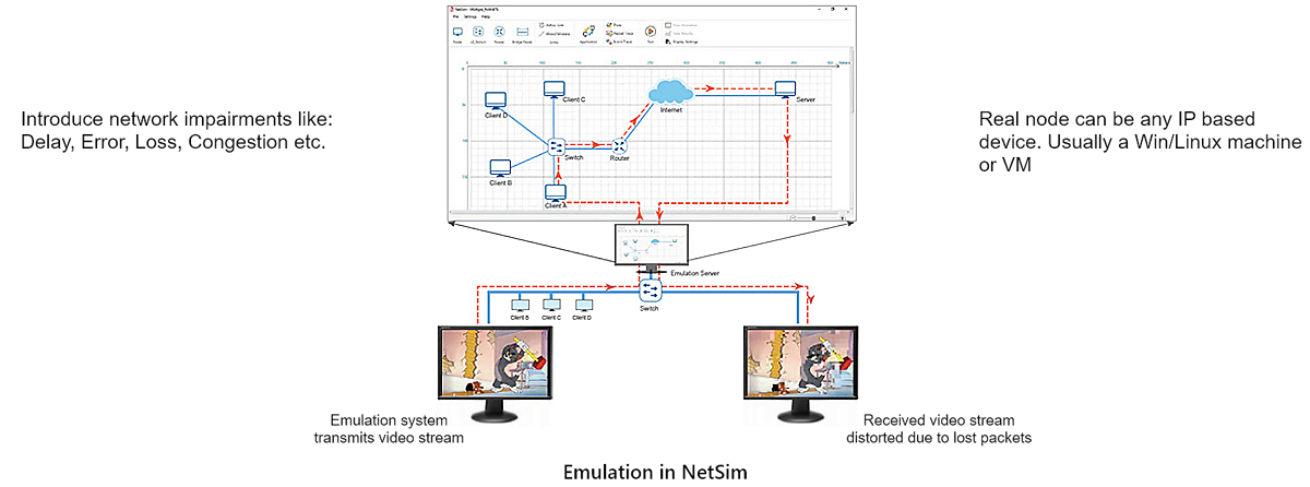 NetSim Network Emulator: Emulation in NetSim