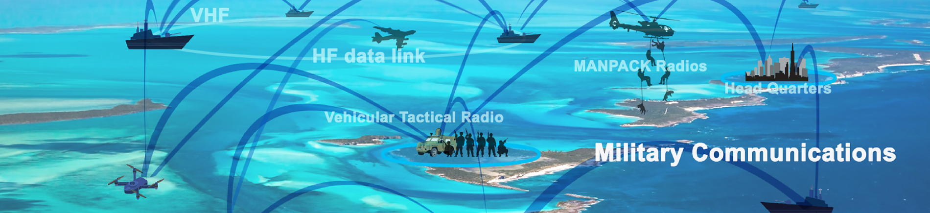 NetSim Military Communication