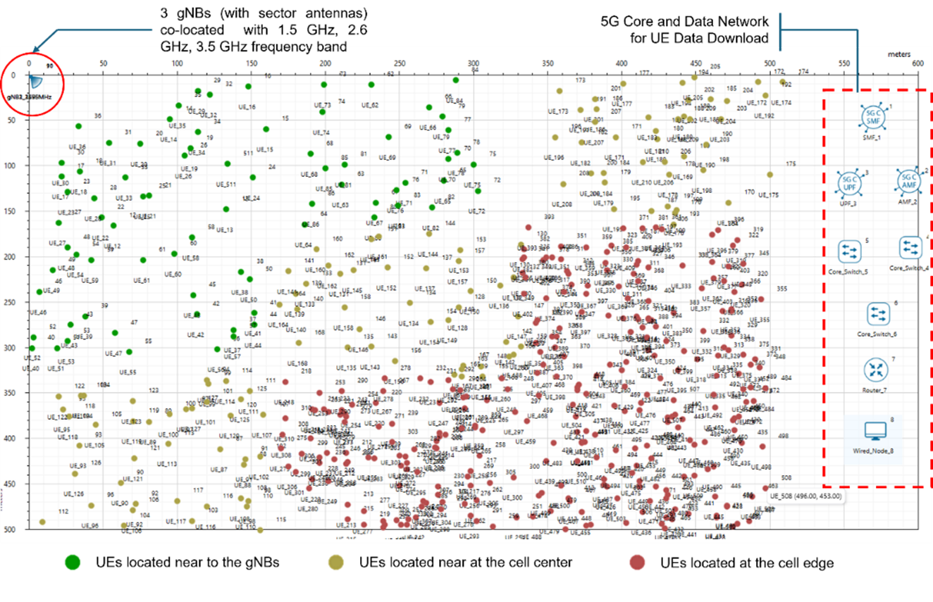 5G Load Balancing using CIO: figure one