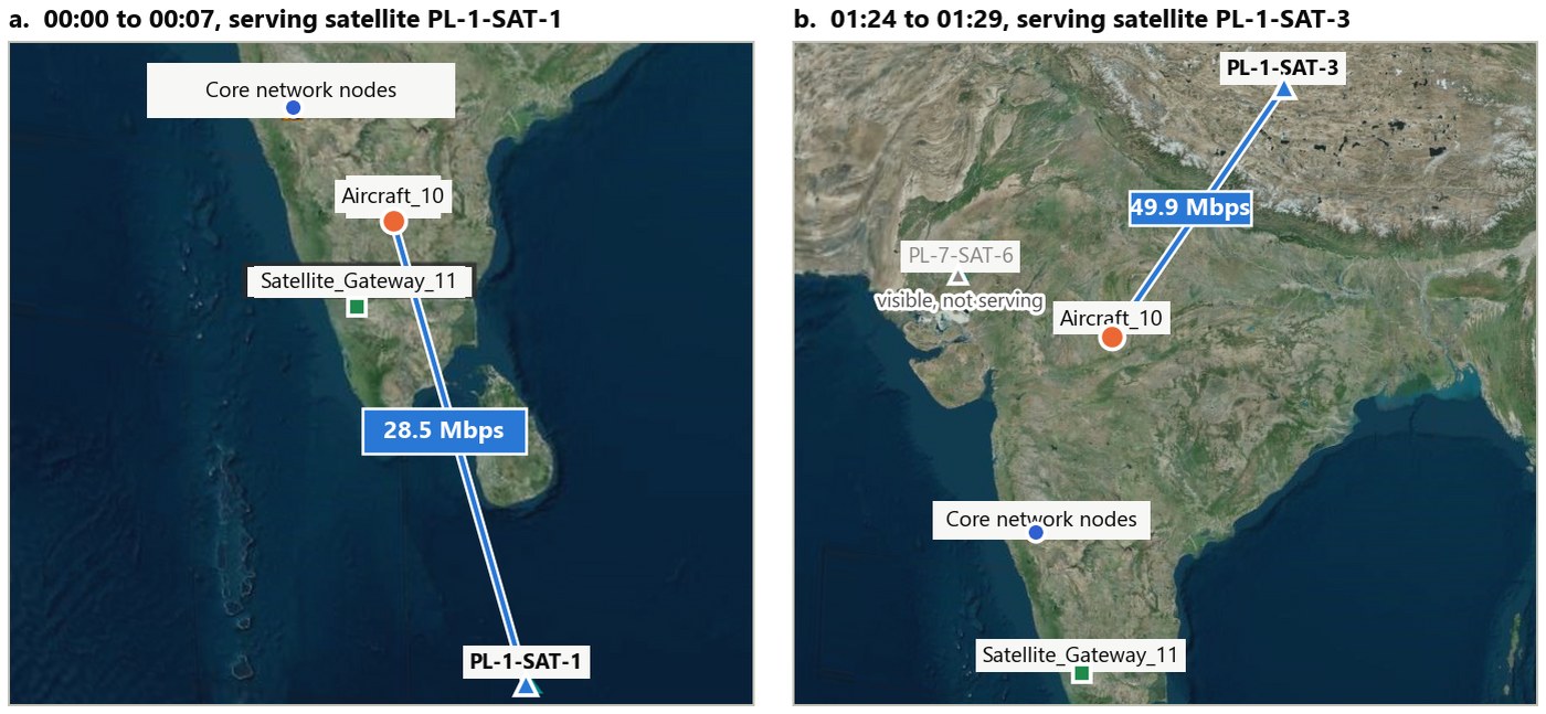 Two NetSim snapshots during the flight. Early on, the aircraft is served by PL-1-SAT-1 at 28.5 Mbps; ninety minutes later it is served by PL-1-SAT-3 at 49.9 Mbps while another satellite is visible but not serving.