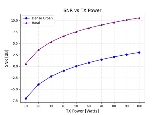 snr_vs_tx_power