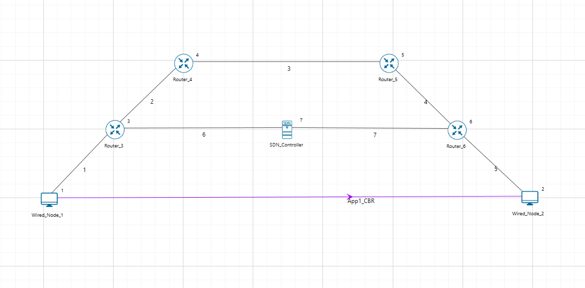 SDN Controller Configuration