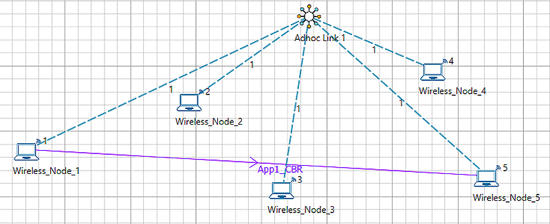 Example: Router_7 SDN Controller