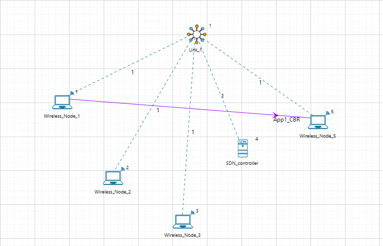 Example: Router_7 SDN Controller