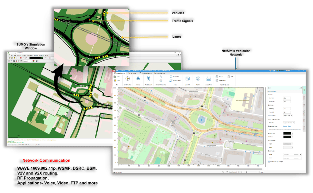 NetSim VANET